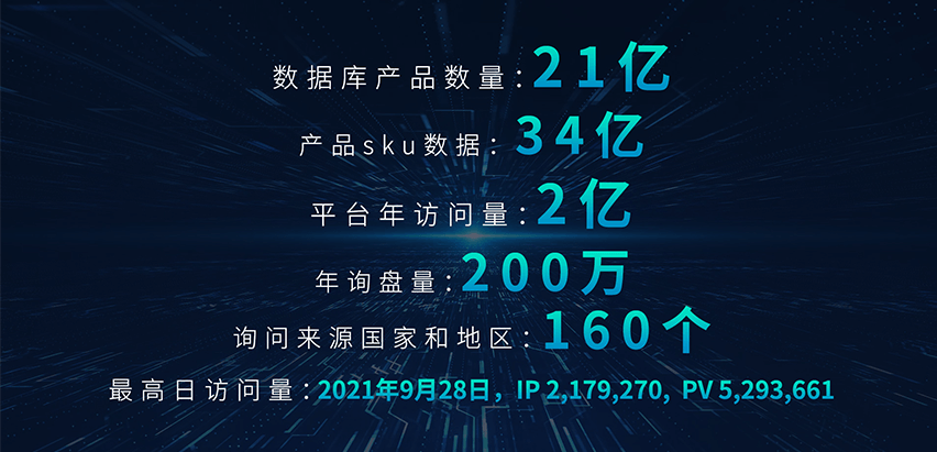 外貿(mào)快車(chē)數(shù)據(jù)庫(kù)